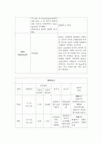 [자궁근종, leiomyoma of uterus] 간호과정, Case Study입니다. 7페이지