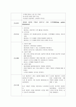 [정신분열증, Schizophrenia]간호과정, Case Study입니다. 5페이지