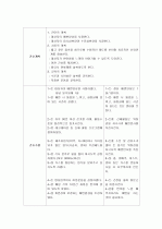 [정신분열증, Schizophrenia]간호과정, Case Study입니다. 11페이지