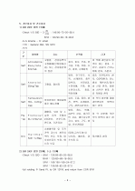 [척추협착증 Spinal Stenosis] 간호과정, Case Study입니다. 6페이지