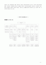 환경 5페이지