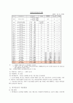 최저임금제 4페이지