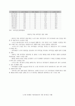 최저임금제 8페이지