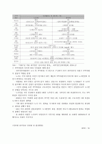 최저임금제 9페이지