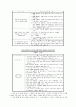 최저임금제 14페이지