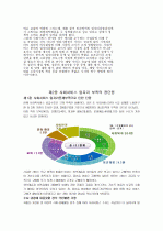 사회서비스분야 일자리 창출 5페이지