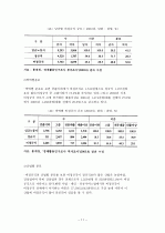 차별시정제도 11페이지