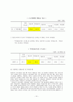 차별시정제도 16페이지