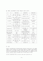차별시정제도 19페이지