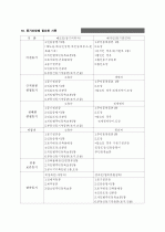 토지개발가이드 29페이지