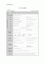 4월 주간보육프로그램(주간보육계획안) 4페이지