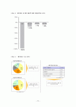 [마케팅원론] `제주항공`(저가항공사)의 마케팅 전략 분석 [`A+레포트`] 15페이지