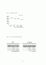 [마케팅원론] `제주항공`(저가항공사)의 마케팅 전략 분석 [`A+레포트`] 16페이지