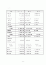 [마케팅원론] `제주항공`(저가항공사)의 마케팅 전략 분석 [`A+레포트`] 20페이지