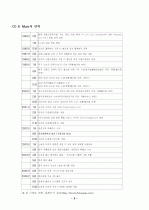 [마케팅원론] `이마트`의 마케팅 전략 분석 [`A+레포트`] 4페이지