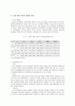 [사회과학] 엔터테인먼트 산업의 경쟁력 강화 방안 [`A+레포트`] 13페이지