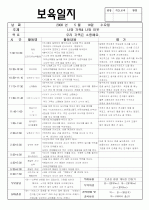 보육실습일지 - 3주차 3페이지