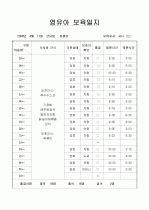 [어린이집 보육실습/어린이집 보육일지/어린이집 보육실습일지] 20페이지