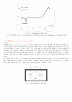 시차열분석법(DTA) 7페이지