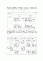 삼육대-동물자원입문 3페이지