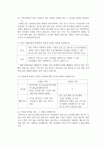 삼육대-동물자원입문 5페이지