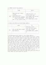 삼육대-동물자원입문 6페이지