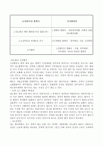 당뇨병 완벽정리 4페이지