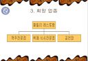 맥주전문점 사업계획서 (프랜차이즈 창업경영) 6페이지
