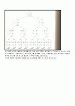 탄수화물의 모든 것 (완벽정리) 3페이지