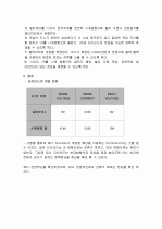 제너 다이오드의 동작 및 특성 실험 실험보고서 3페이지