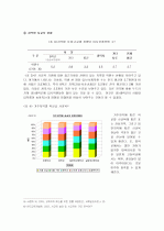 교육의 양극화 5페이지