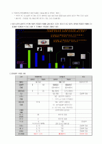 전자계의 응용 5페이지