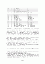 [역사] [근현대사]조선시대 서원의 성립과 교육적 기능 18페이지