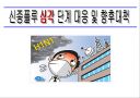 신종인플루엔자 심각단계에 따른 예방교육 1페이지