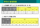 신종인플루엔자 심각단계에 따른 예방교육 7페이지