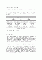 현대건축 디자인의 전통성과 한굯성 2페이지