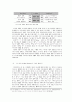 디자인 사고와 패러다임 13페이지