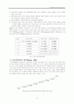 교육과정 목적과 목표의 설정 5페이지