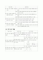 수업설계안-두자리수의덧셈과뺄셈 4페이지