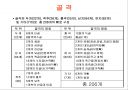골격(운동생리학) 2페이지