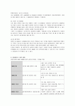 유비쿼터스 (특징, 적용사례, 기술전망, 예측) 정리 4페이지