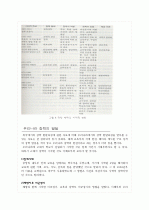 [초등학급경영]장학론 19페이지