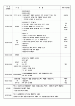 2009년 4월 2주간 보육실습일지/영유아보육실습일지 10페이지