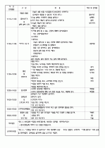 2009년 4월 3주간 보육실습일지/영유아보육실습일지 6페이지