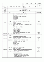 2009년 4월 3주간 보육실습일지/영유아보육실습일지 7페이지