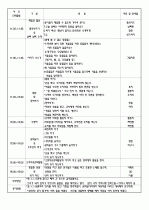 2009년 4월 4주간 보육실습일지/영유아보육실습일지 2페이지