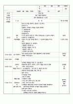 2009년 4월 4주간 보육실습일지/영유아보육실습일지 7페이지