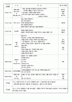 2009년 4월 4주간 보육실습일지/영유아보육실습일지 8페이지