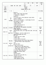 2009년 4월 4주간 보육실습일지/영유아보육실습일지 9페이지