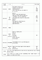 2009년 4월 4주간 보육실습일지/영유아보육실습일지 10페이지